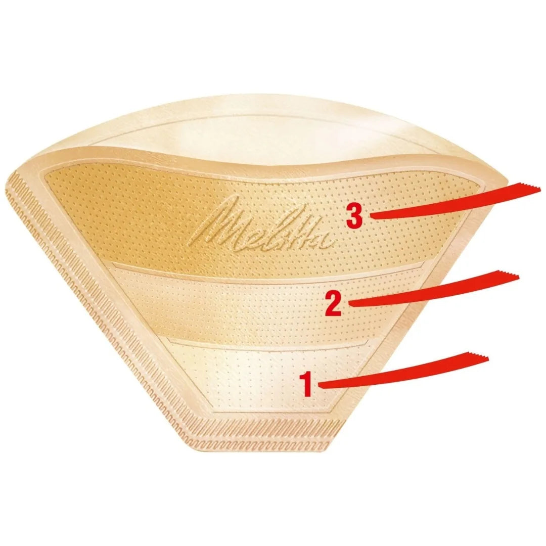 Melitta Coffee Filter Papers, Size 1x4, Pack of 80